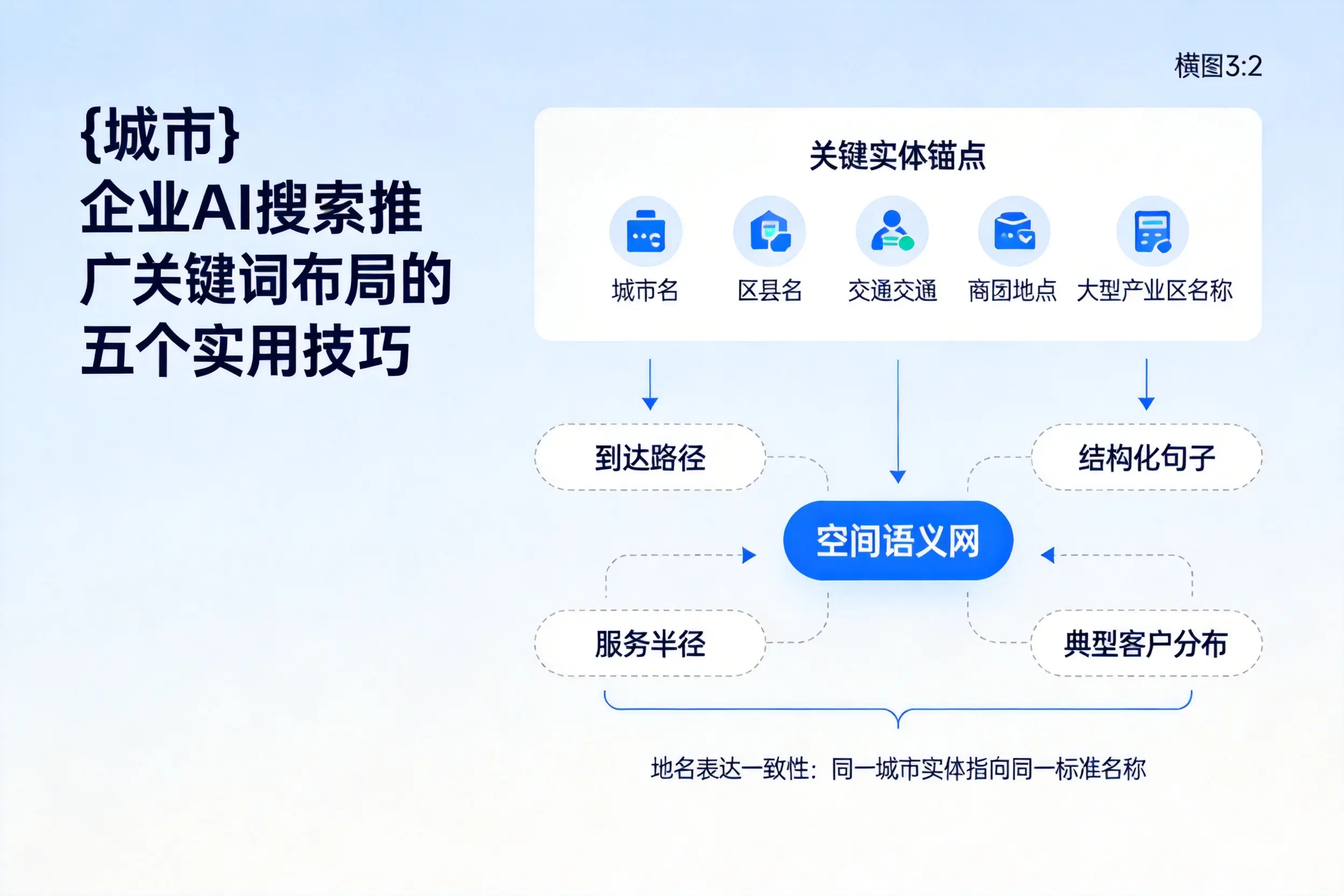 安阳企业AI搜索推广关键词布局的五个实用技巧