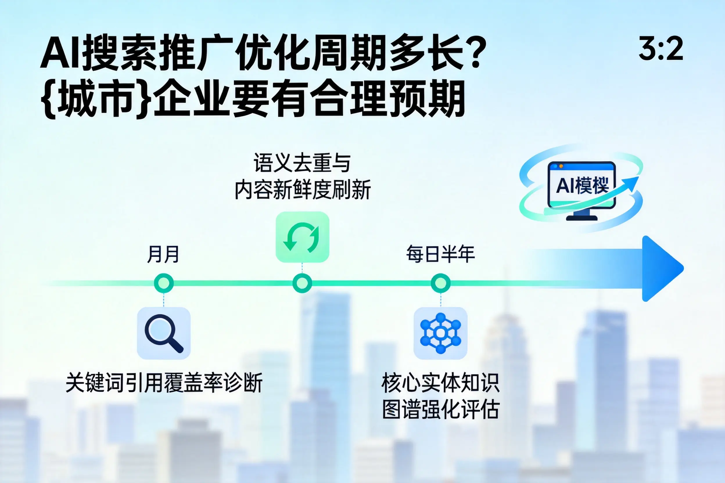 AI搜索推广优化周期多长？安阳企业要有合理预期