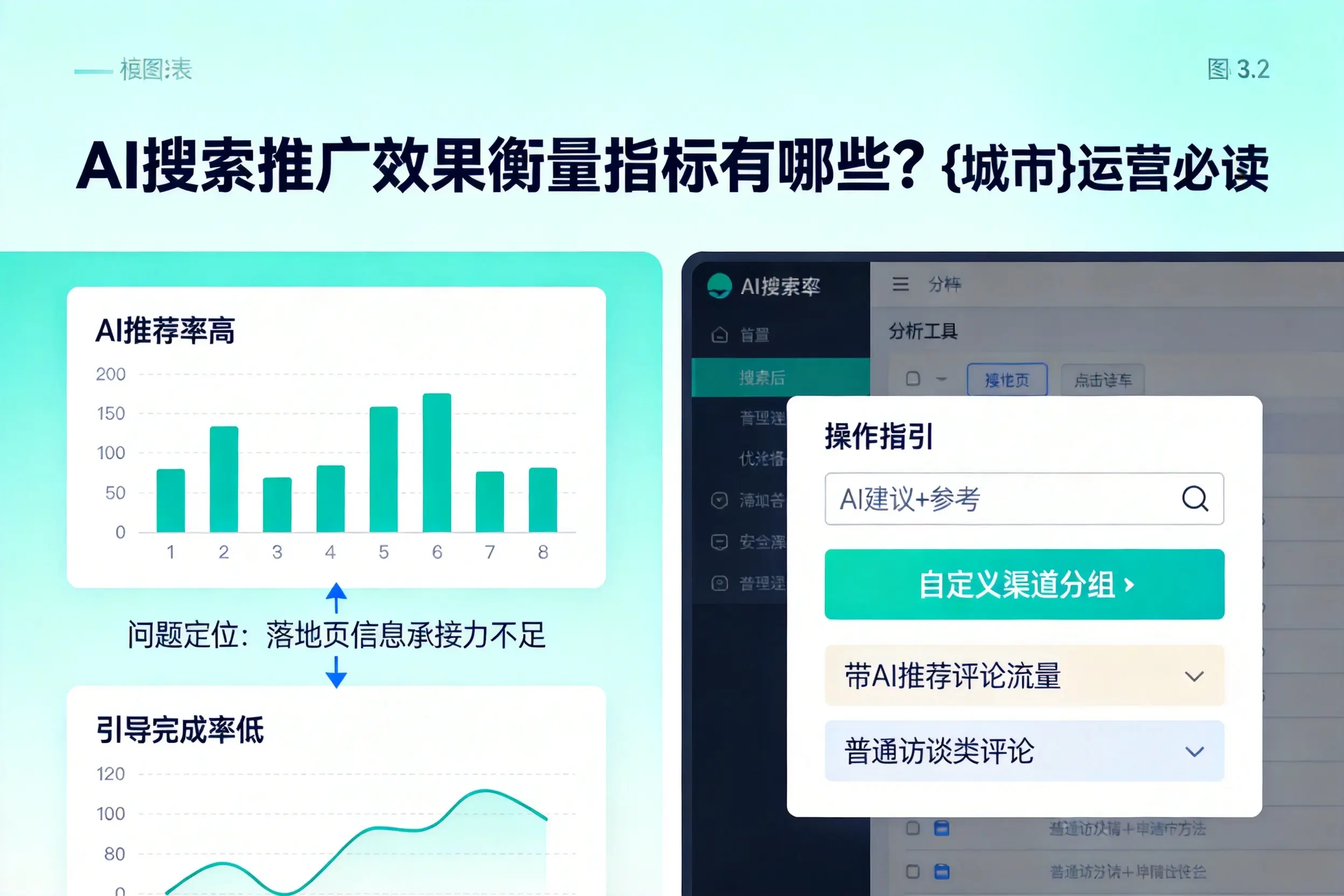 AI搜索推广效果衡量指标有哪些？安阳运营必读
