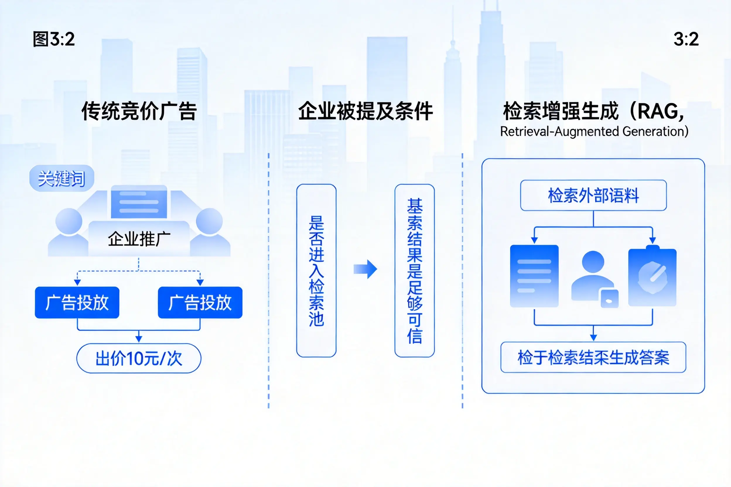 安阳企业AI搜索推广能否替代传统竞价广告投放