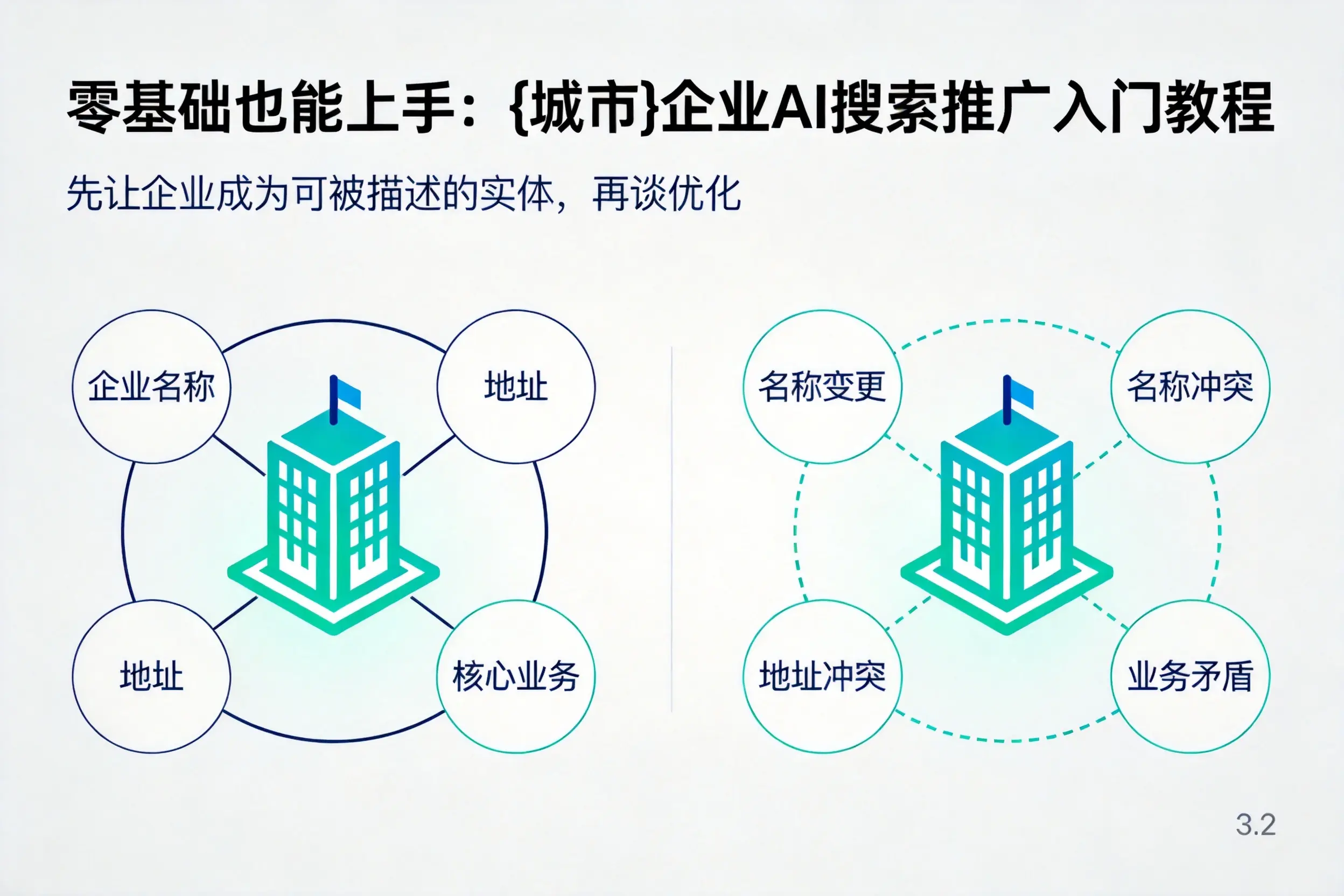 零基础也能上手：安阳企业AI搜索推广入门教程