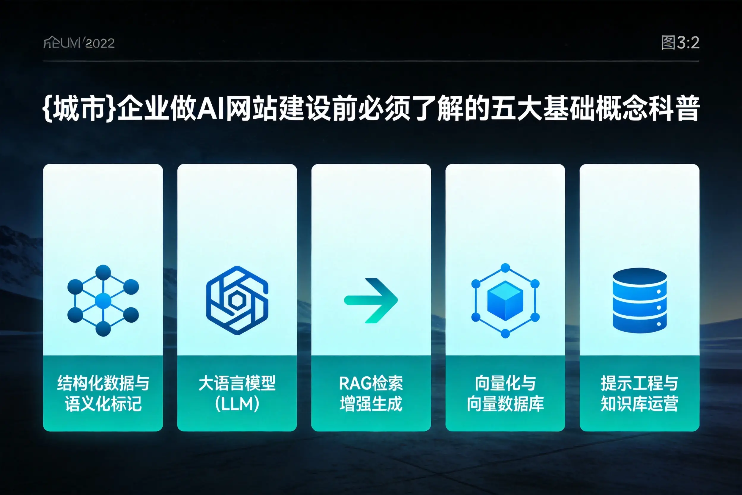 安阳企业做AI网站建设前必须了解的五大基础概念科普
