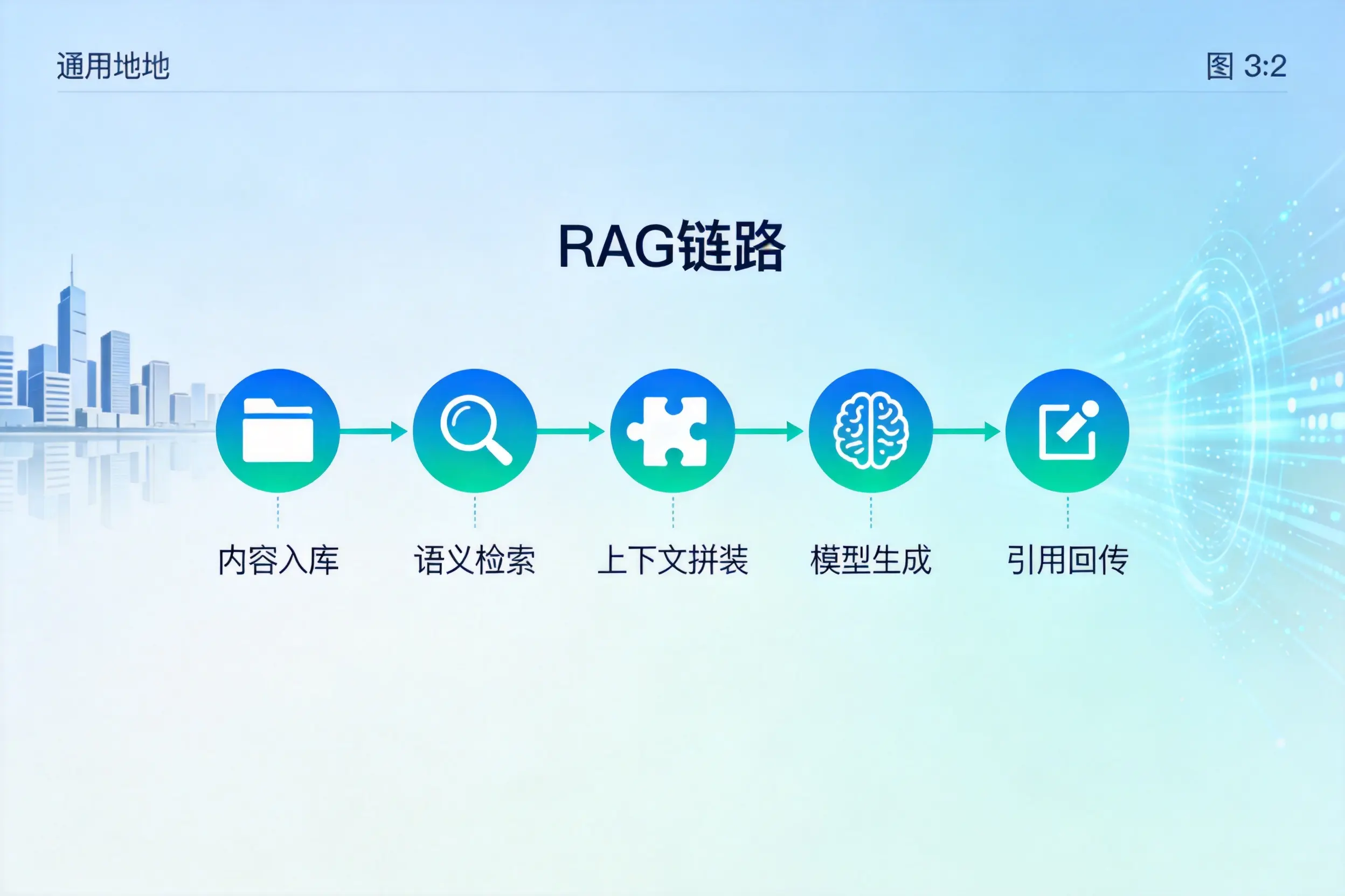 手把手教你安阳AI网站建设：搭建智能官网的完整教程