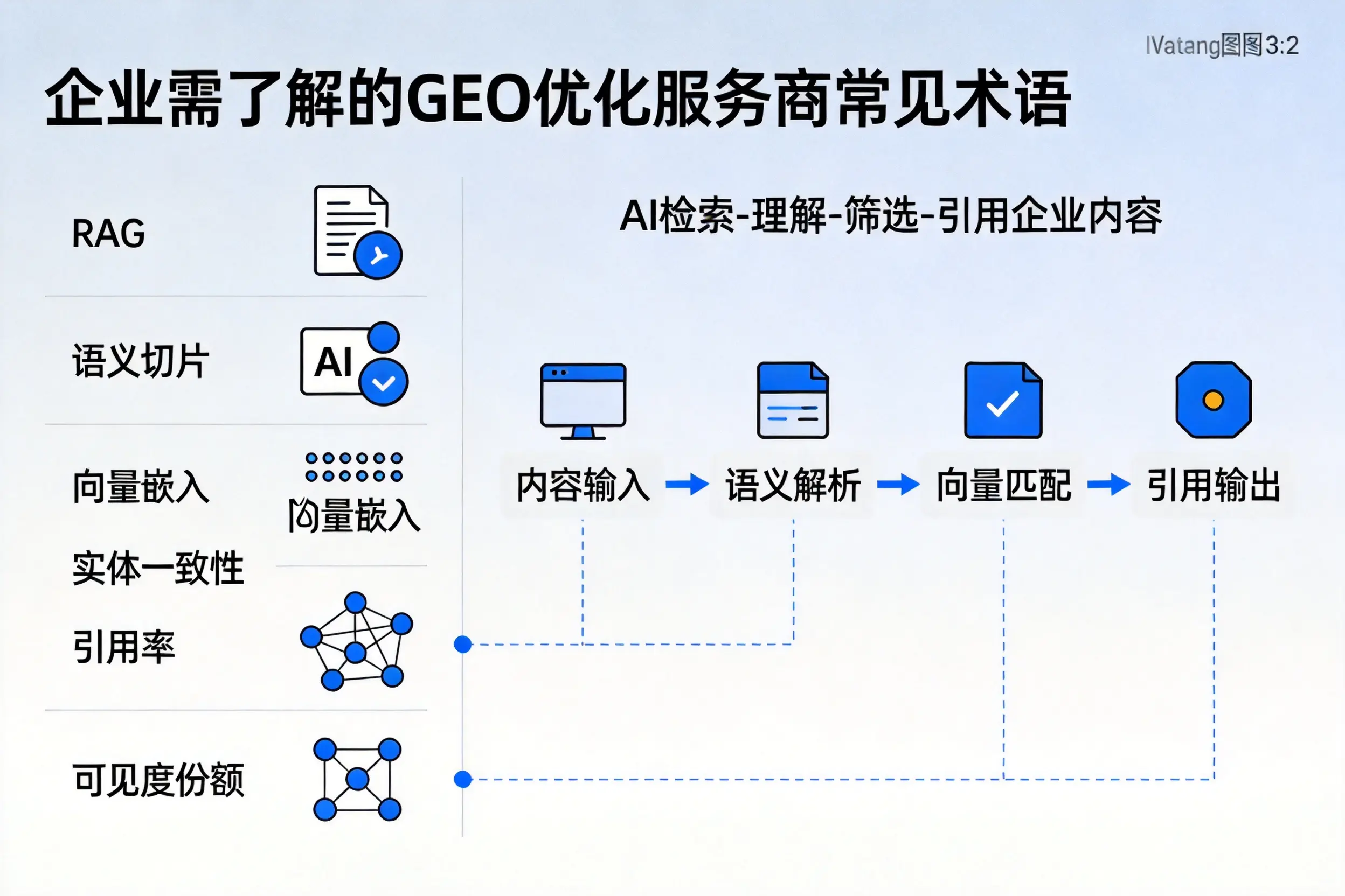 安阳企业需了解的GEO优化服务商常见术语