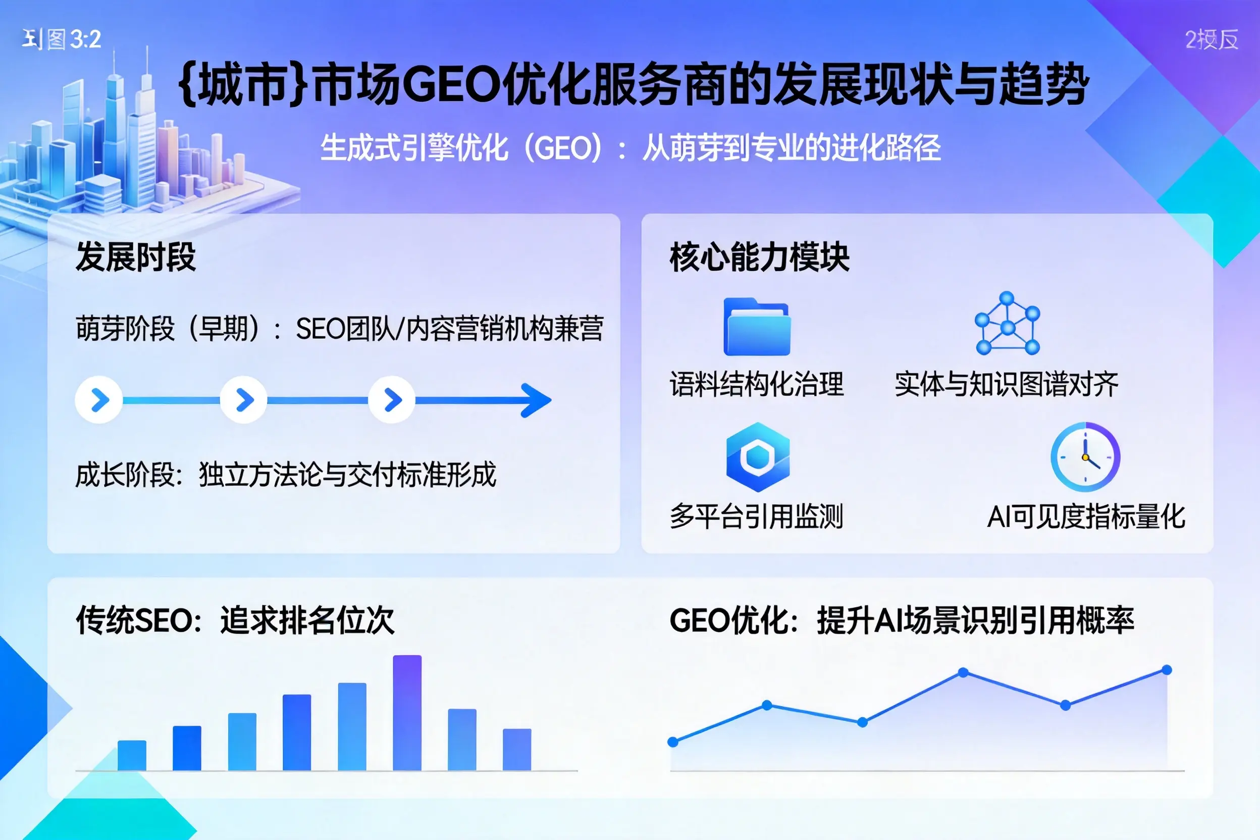 安阳市场GEO优化服务商的发展现状与趋势