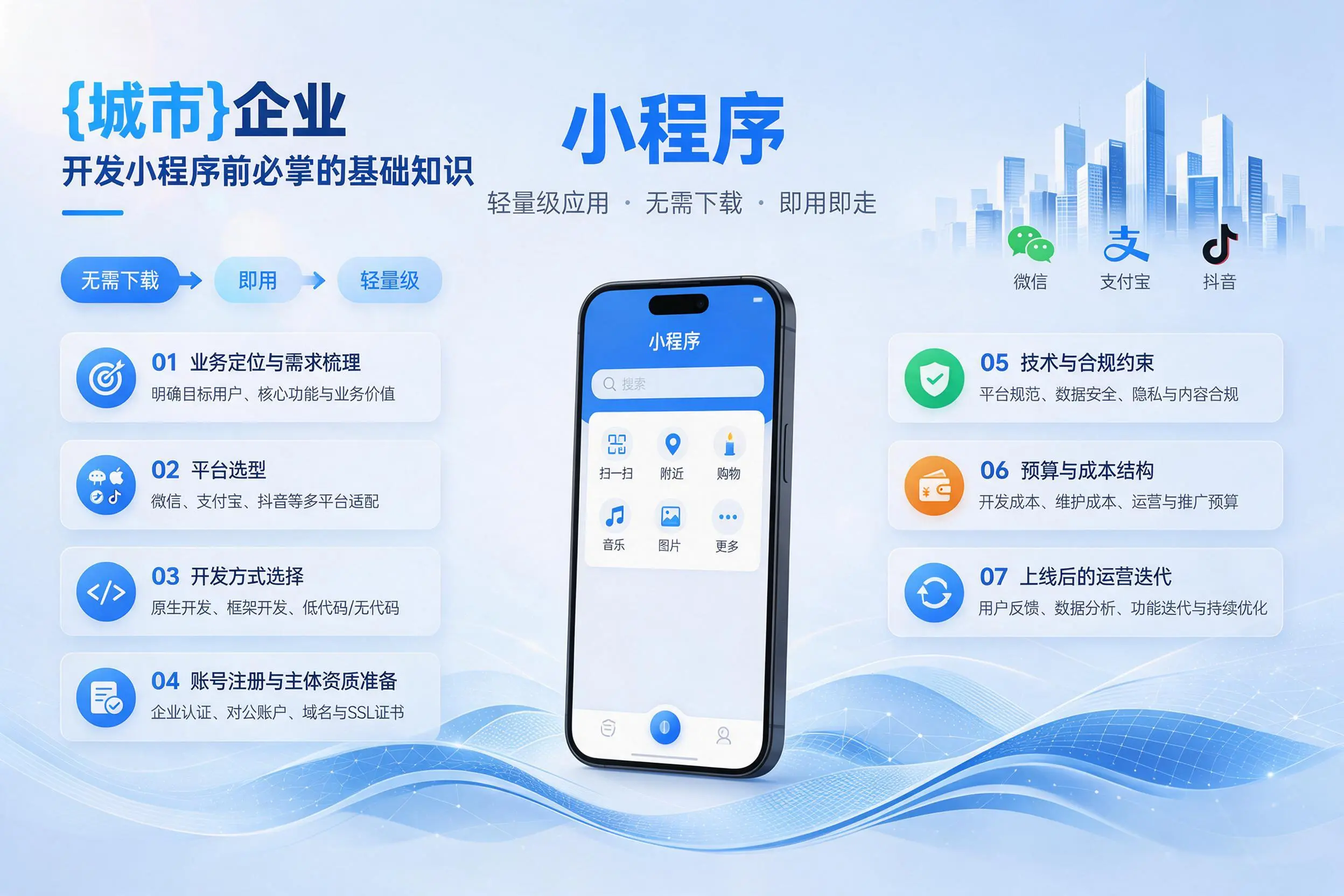 安阳企业开发小程序前必须掌握的基础知识有哪些