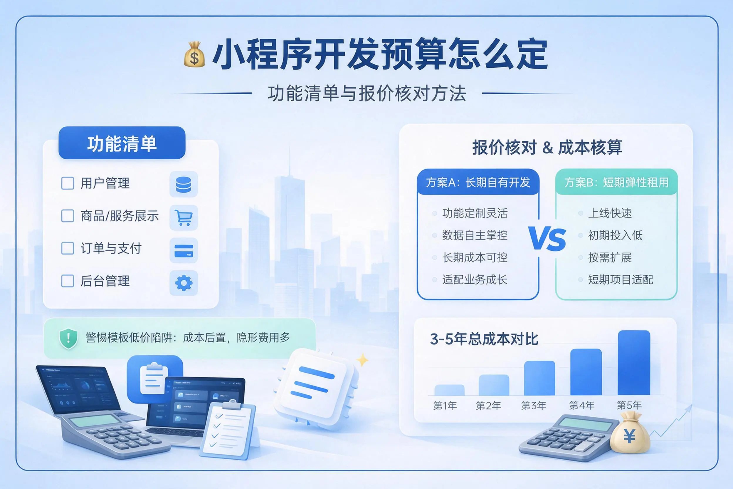 安阳小程序开发预算怎么定：功能清单与报价核对方法