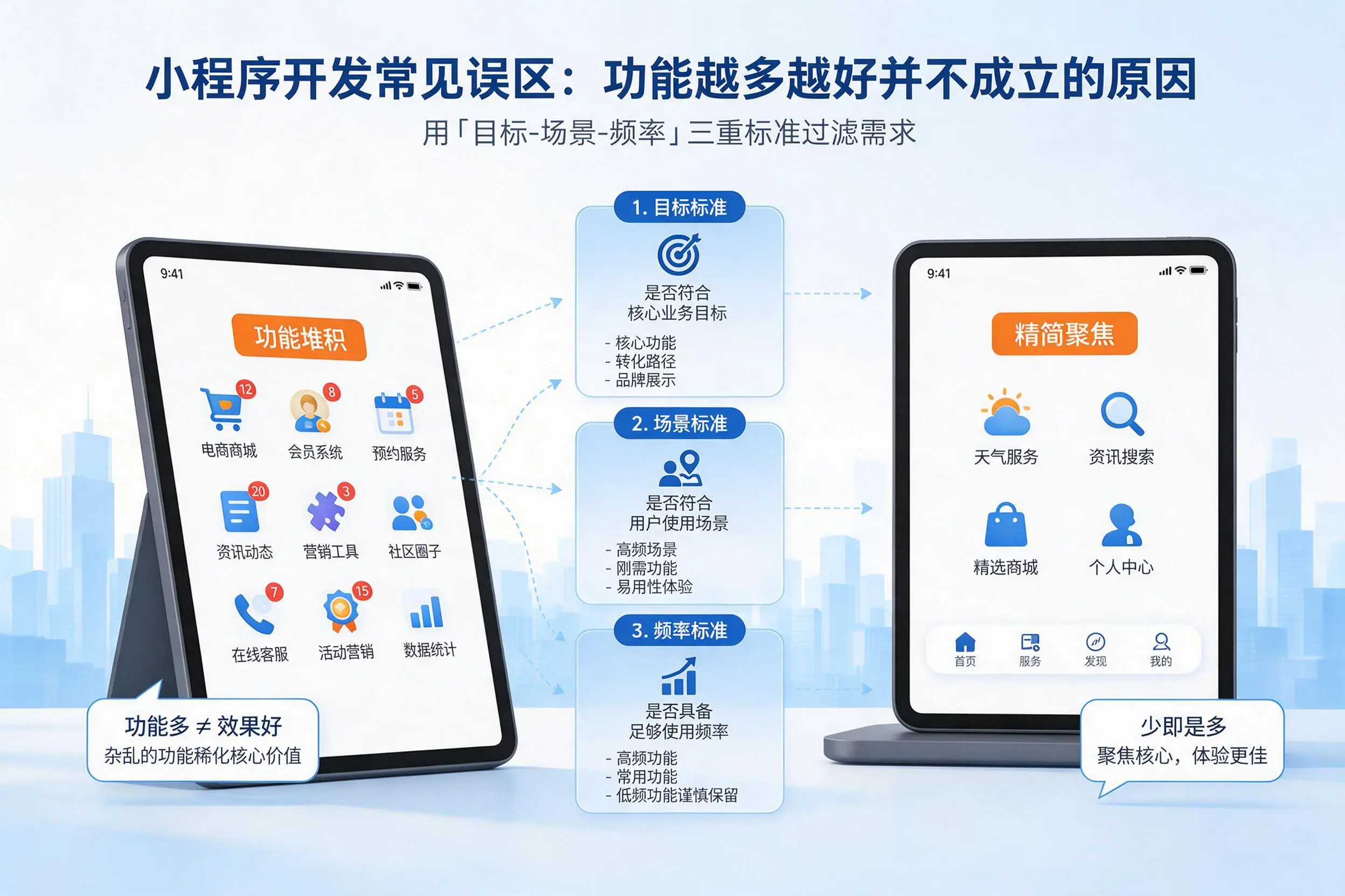 安阳小程序开发常见误区：功能越多越好并不成立的原因