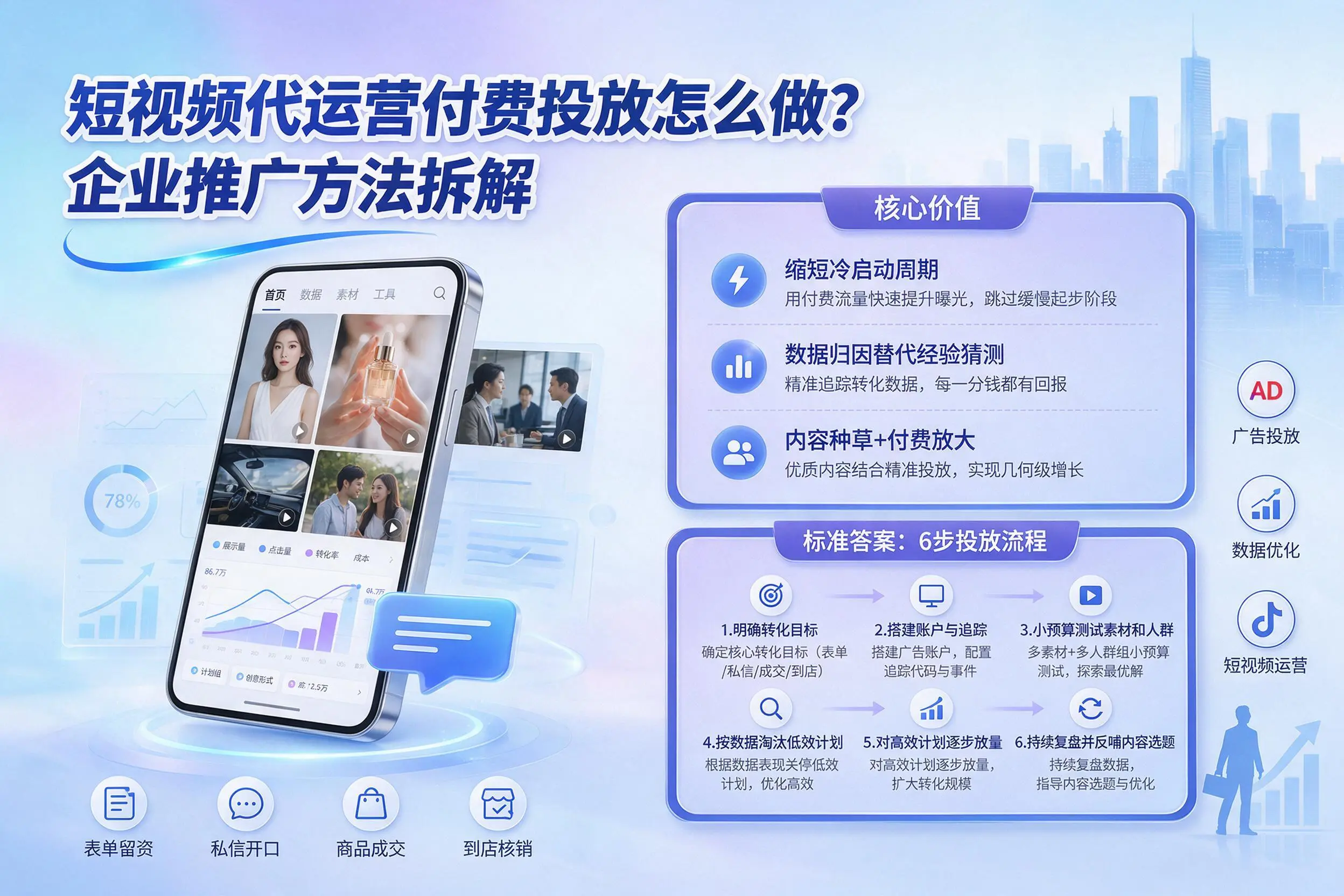 短视频代运营付费投放怎么做？安阳企业推广方法拆解