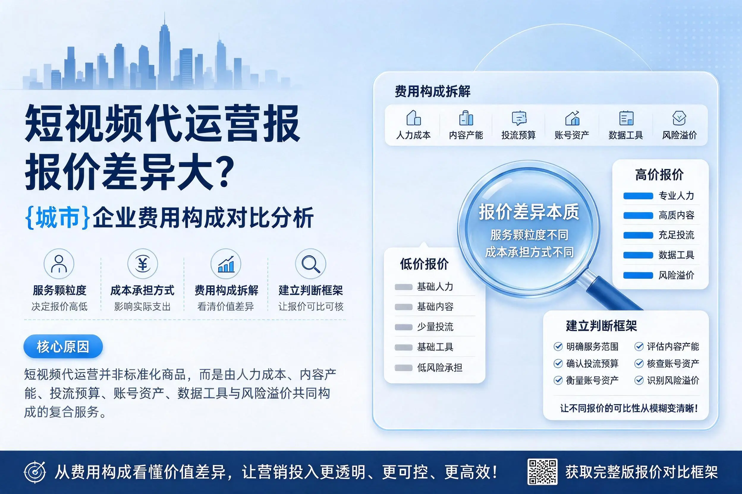 短视频代运营报价差异大？安阳企业费用构成对比分析