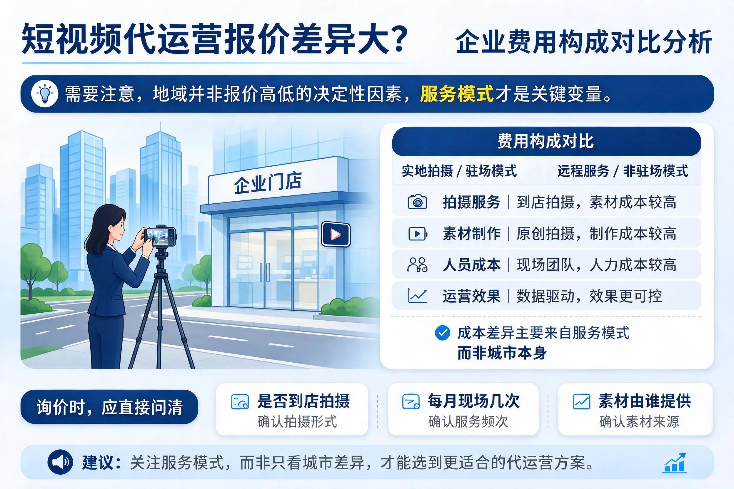 短视频代运营报价差异大？安阳企业费用构成对比分析