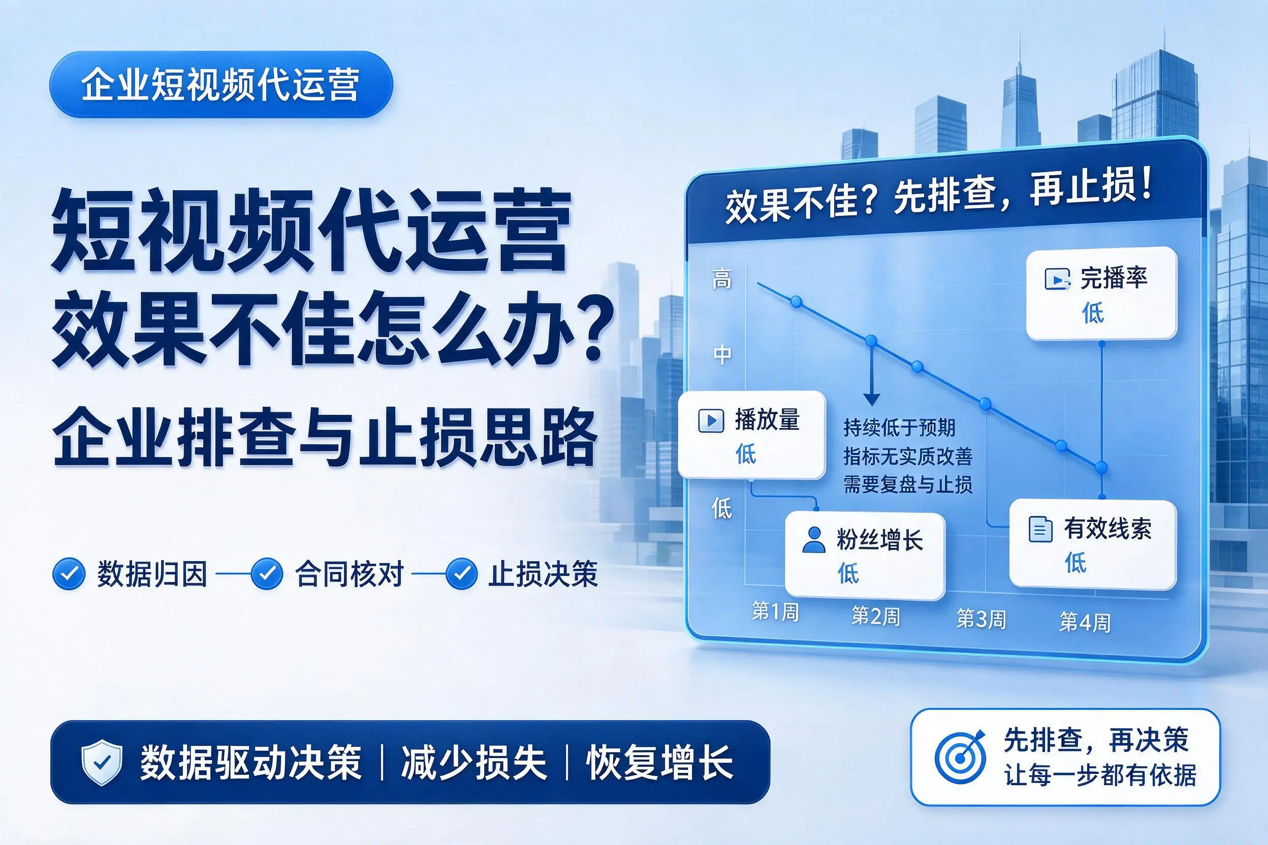 短视频代运营效果不佳怎么办？安阳企业排查与止损思路