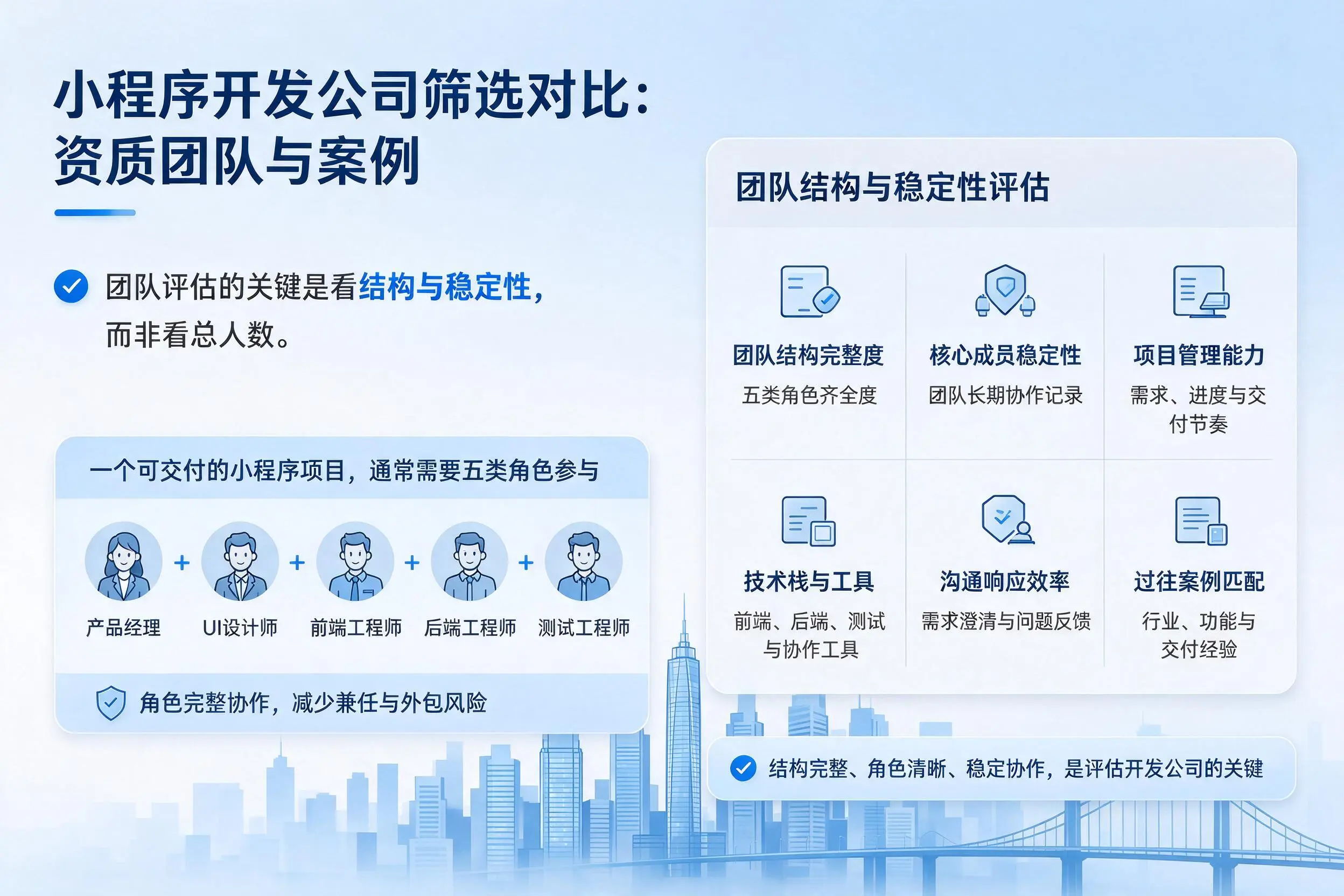 安阳小程序开发公司筛选对比：资质团队与案例