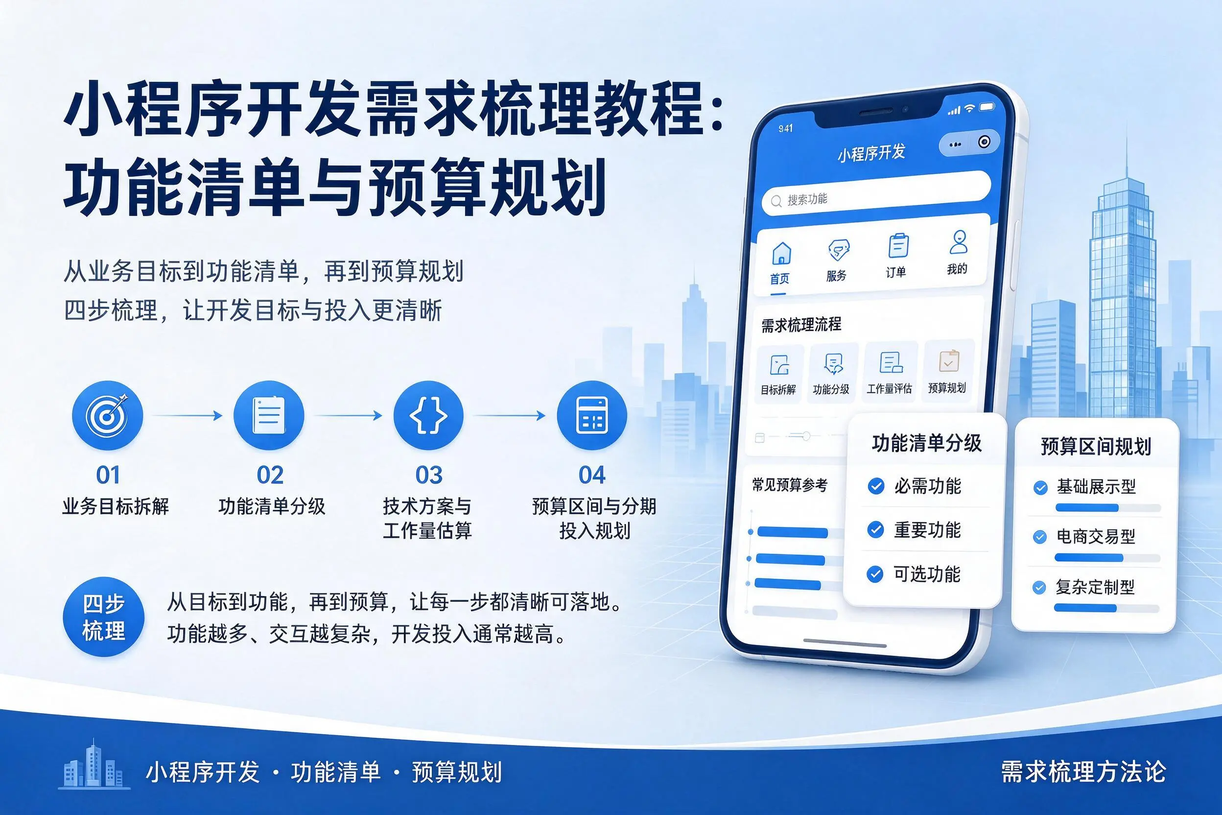 安阳小程序开发需求梳理教程：功能清单与预算规划