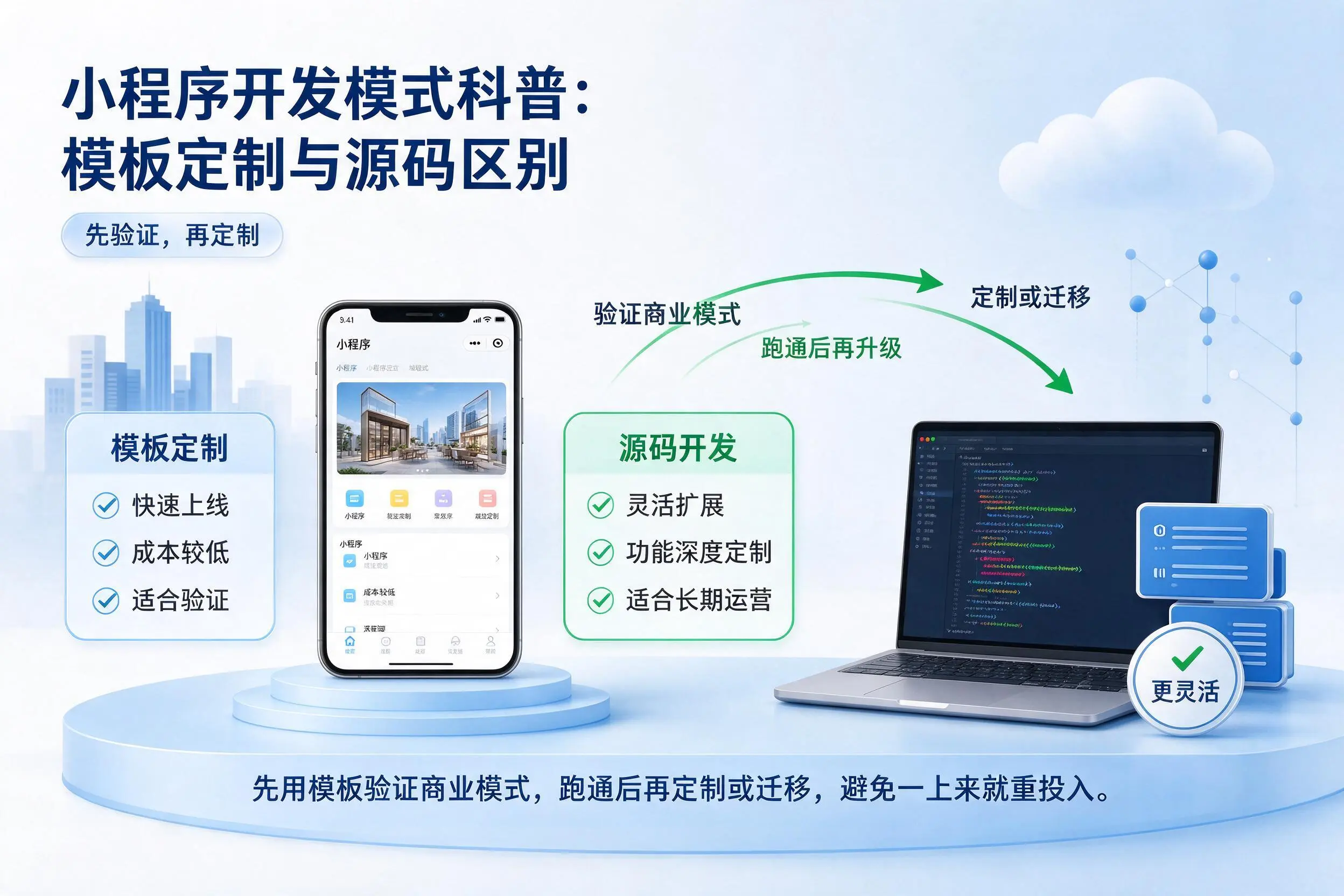 安阳小程序开发模式科普：模板定制与源码区别