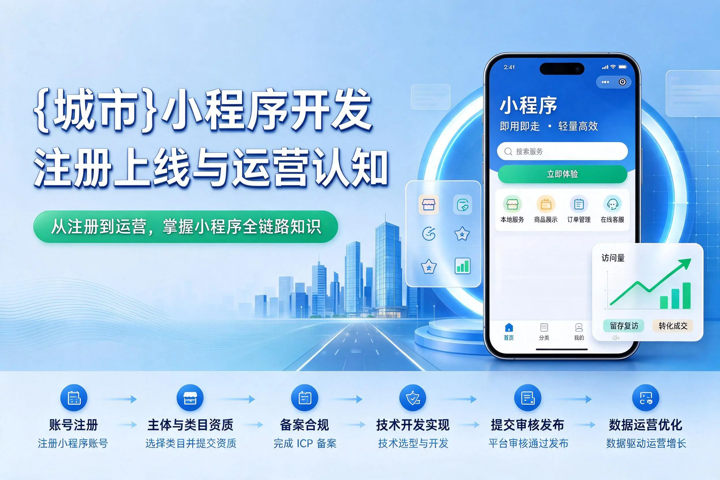 安阳小程序开发基础知识科普：注册上线与运营认知