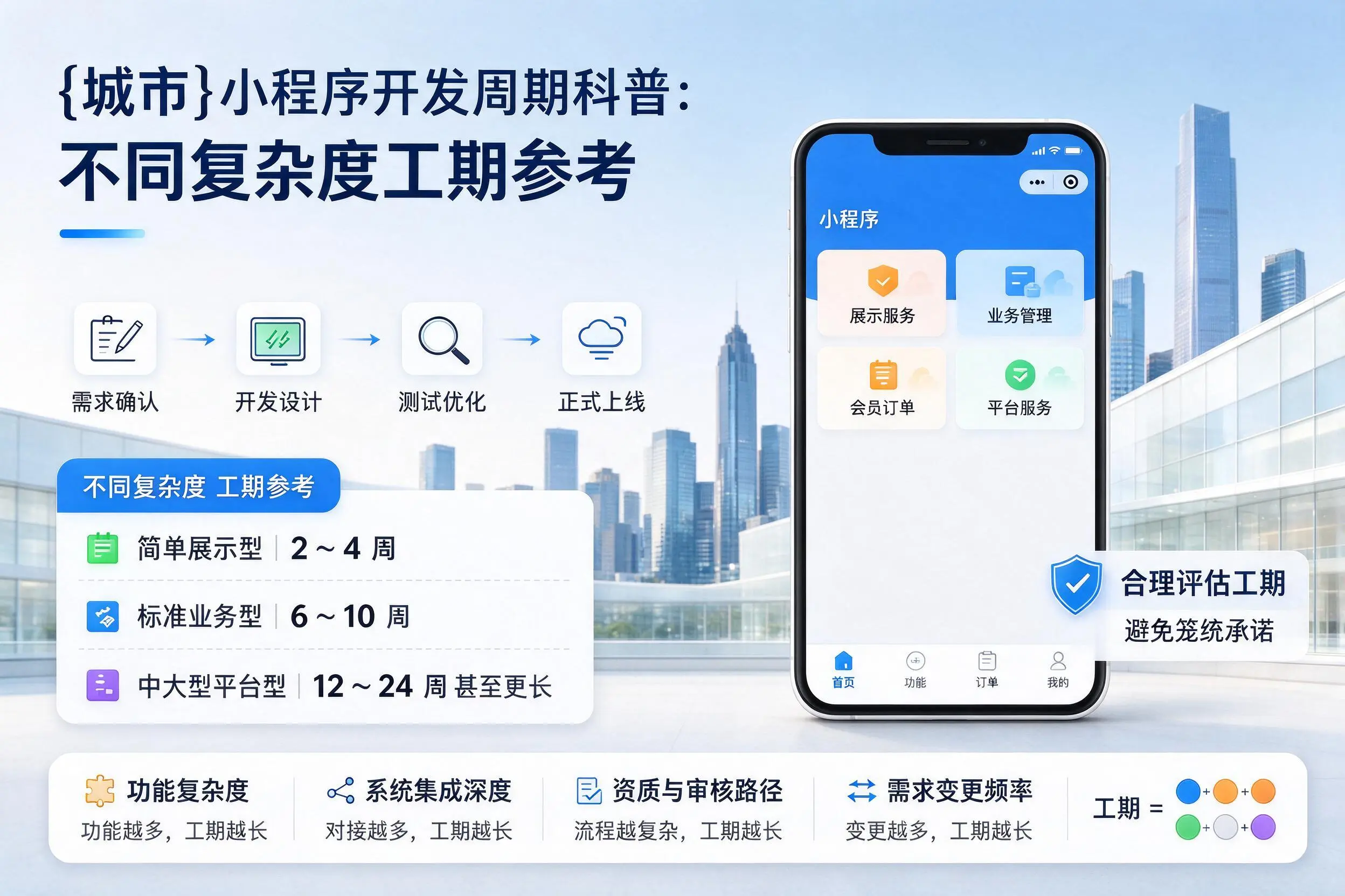 安阳小程序开发周期科普：不同复杂度工期参考