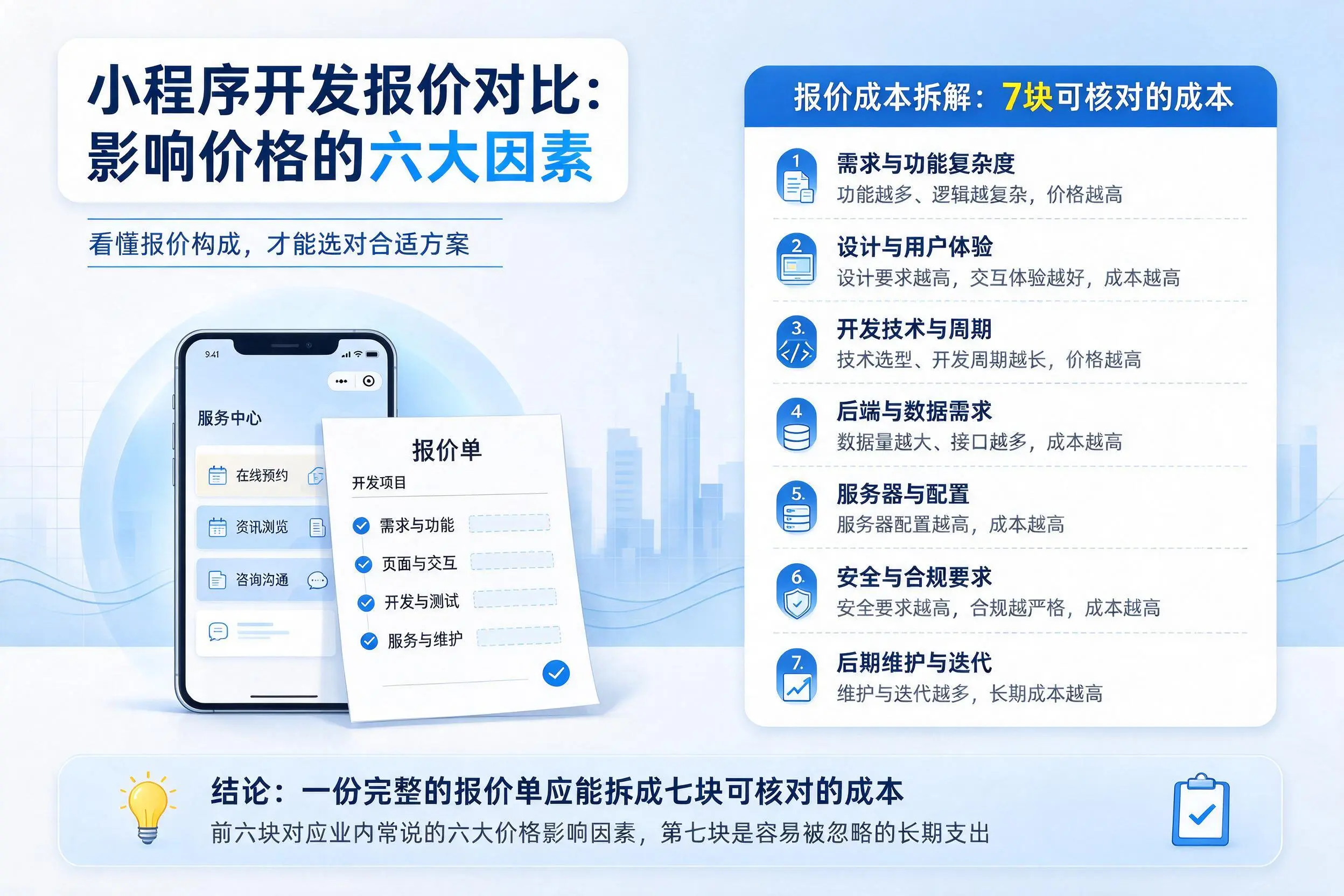 安阳小程序开发报价对比：影响价格的六大因素