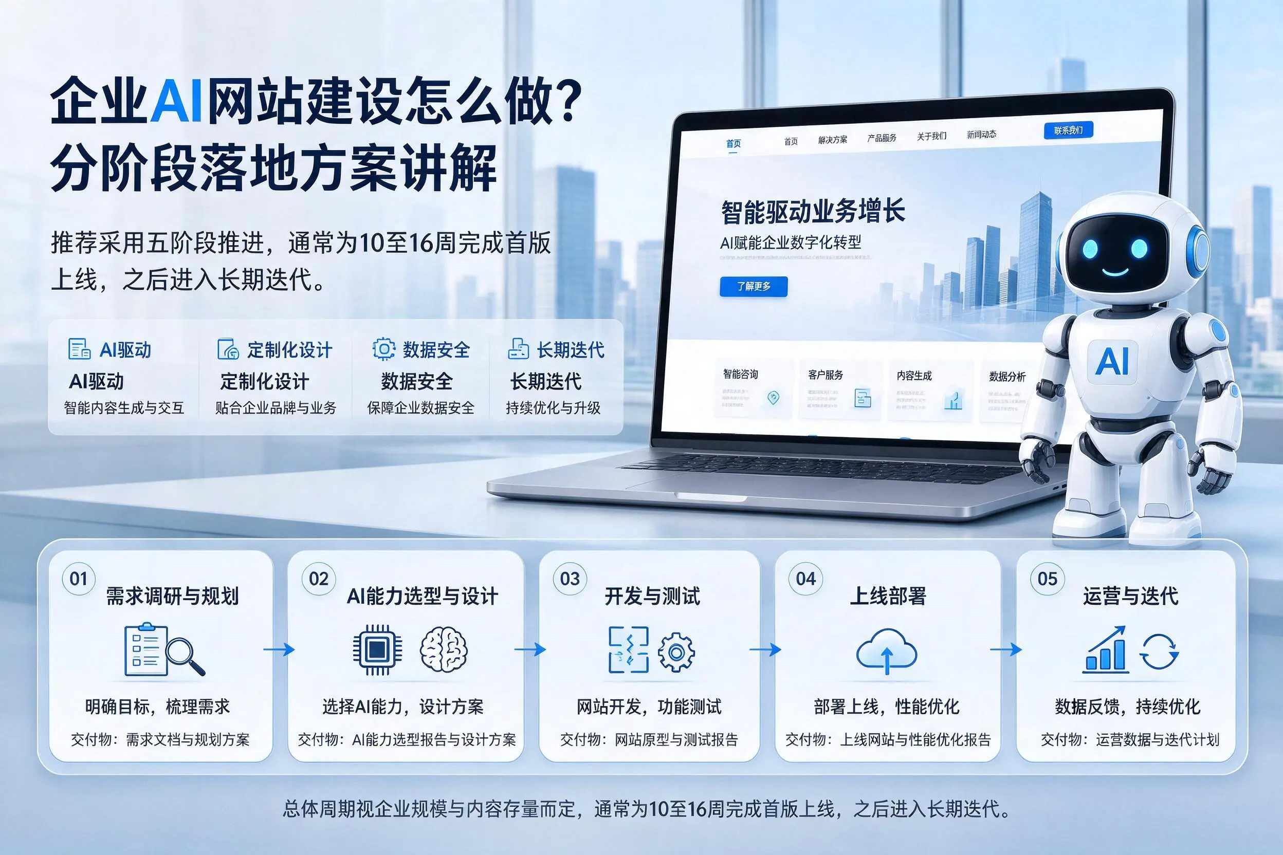 安阳企业AI网站建设怎么做？分阶段落地方案讲解