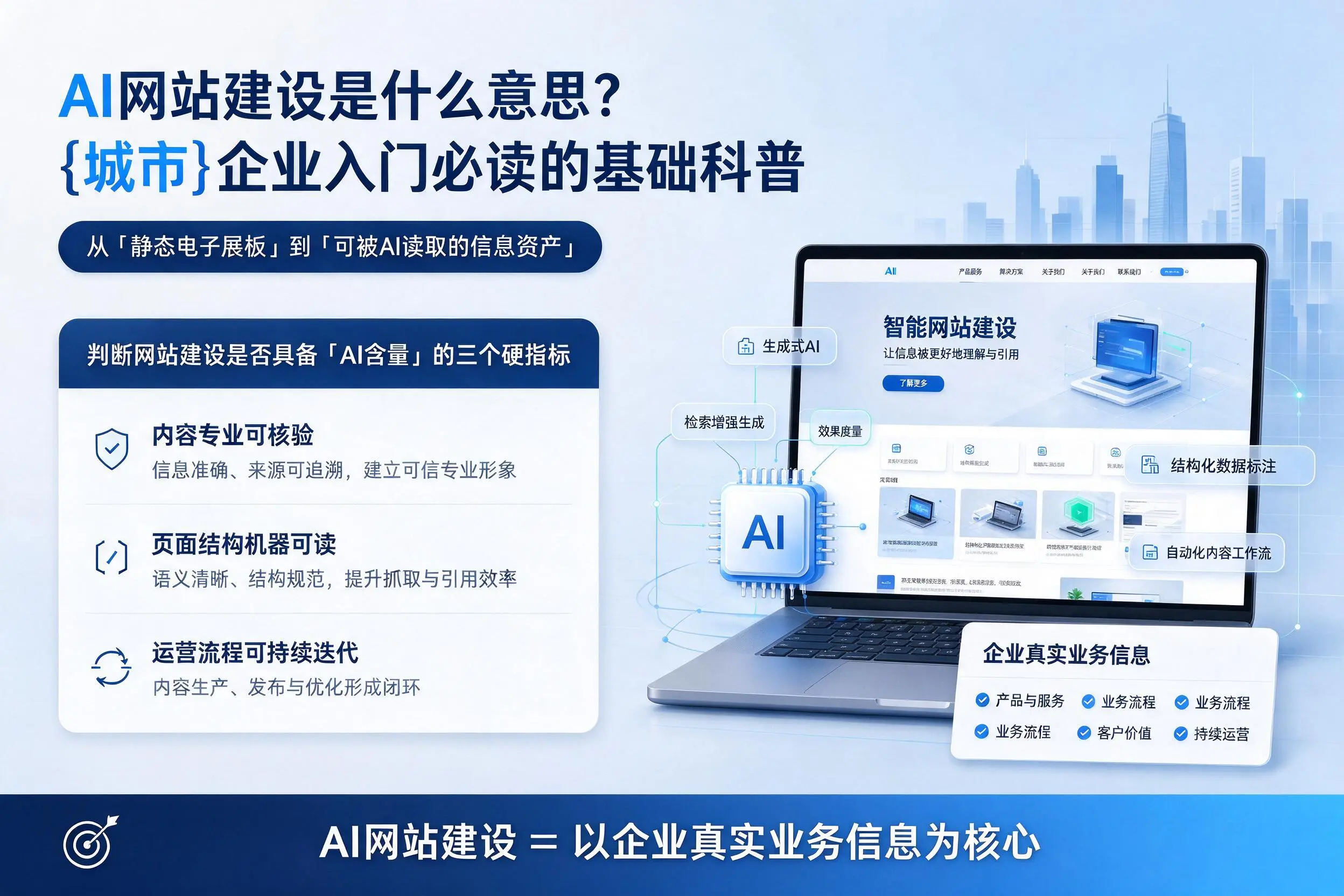 AI网站建设是什么意思？安阳企业入门必读的基础科普