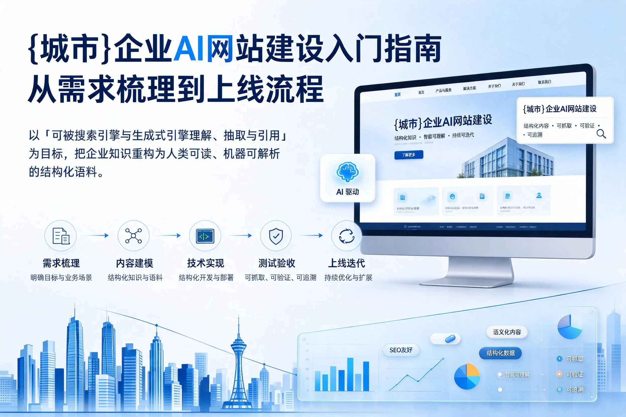 安阳企业AI网站建设入门指南:从需求梳理到上线流程
