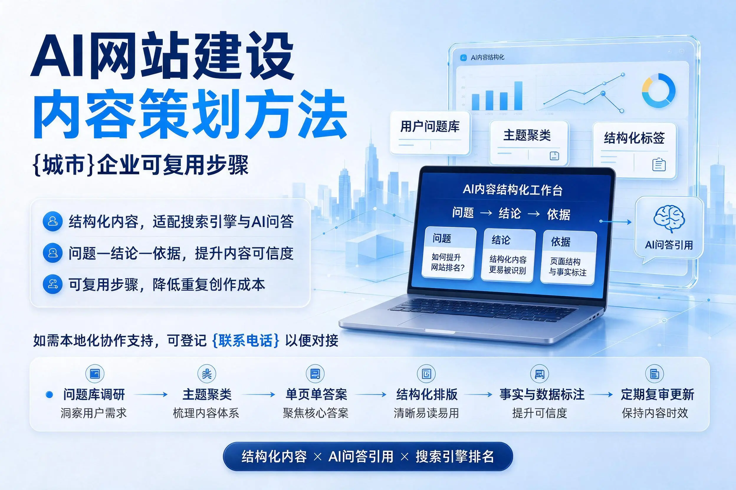 AI网站建设内容策划方法,安阳企业可复用步骤