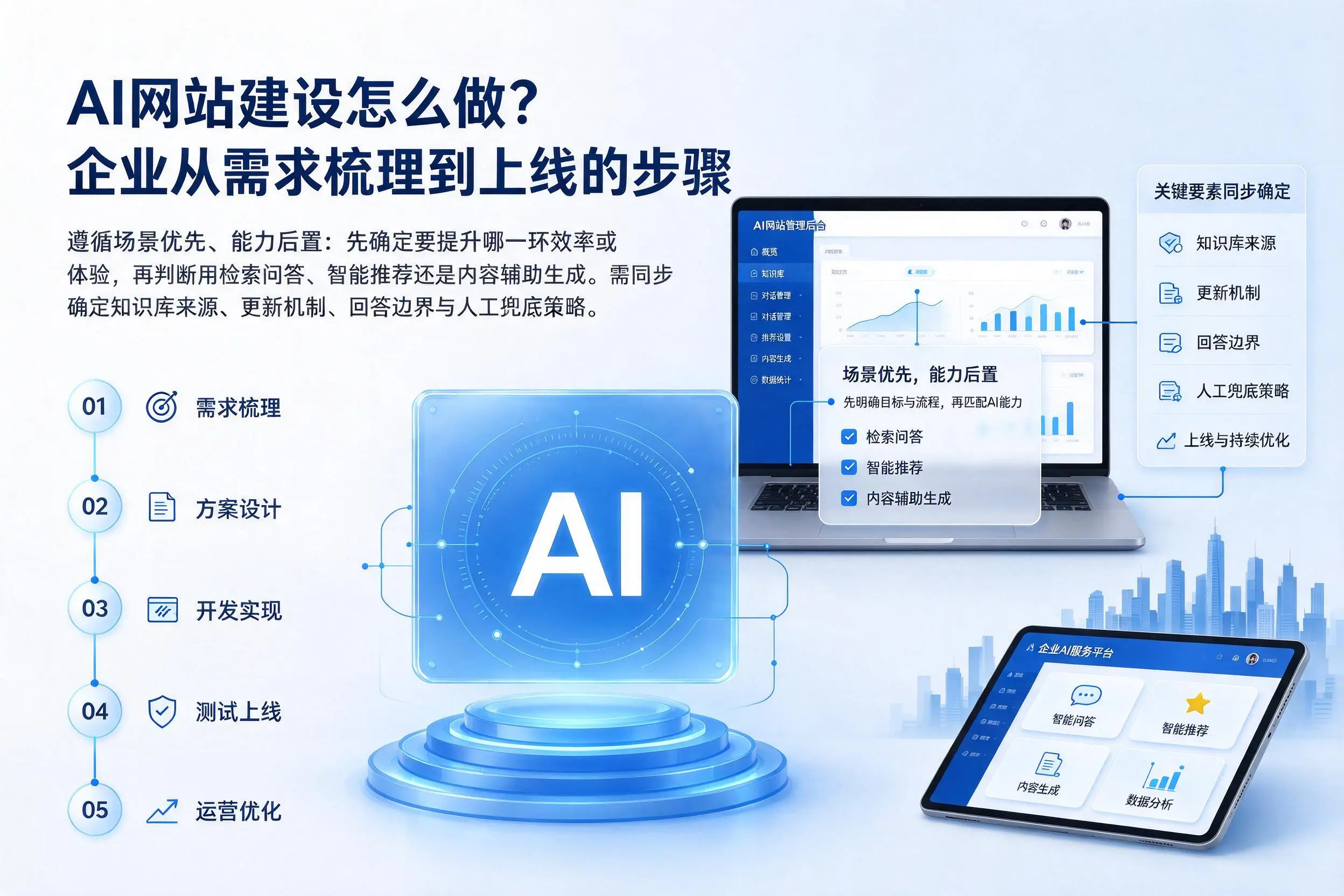 AI网站建设怎么做？安阳企业从需求梳理到上线的步骤