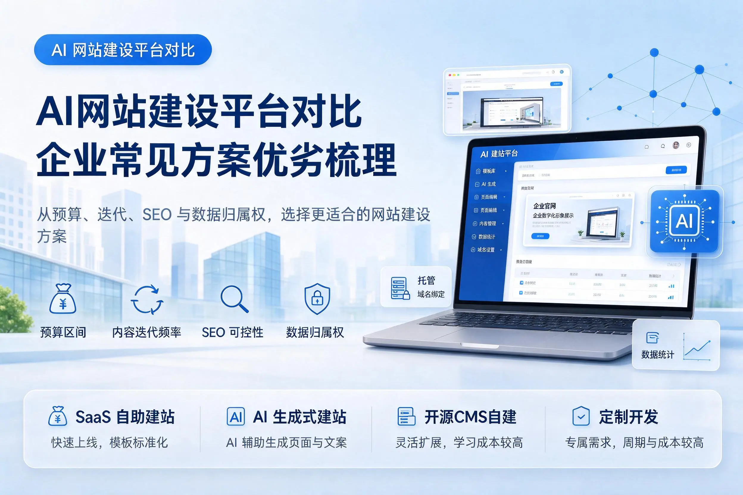 AI网站建设平台对比,安阳企业常见方案优劣梳理