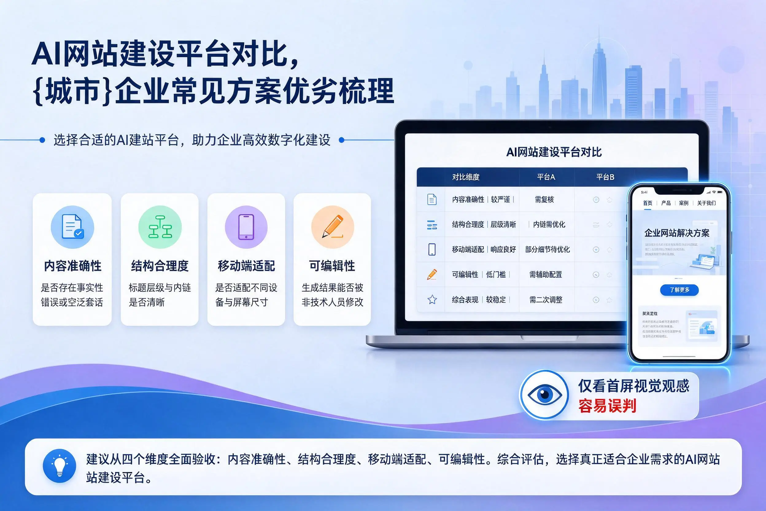 AI网站建设平台对比,安阳企业常见方案优劣梳理