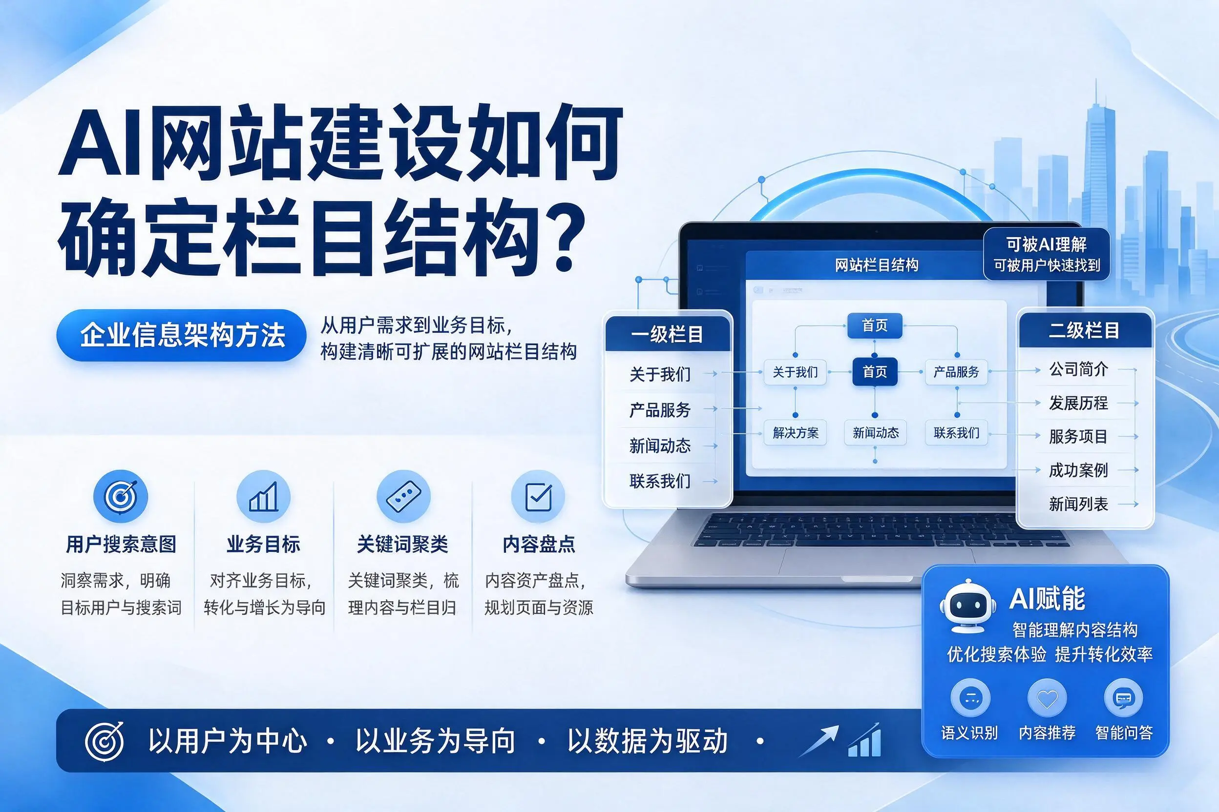 AI网站建设如何确定栏目结构？安阳企业信息架构方法
