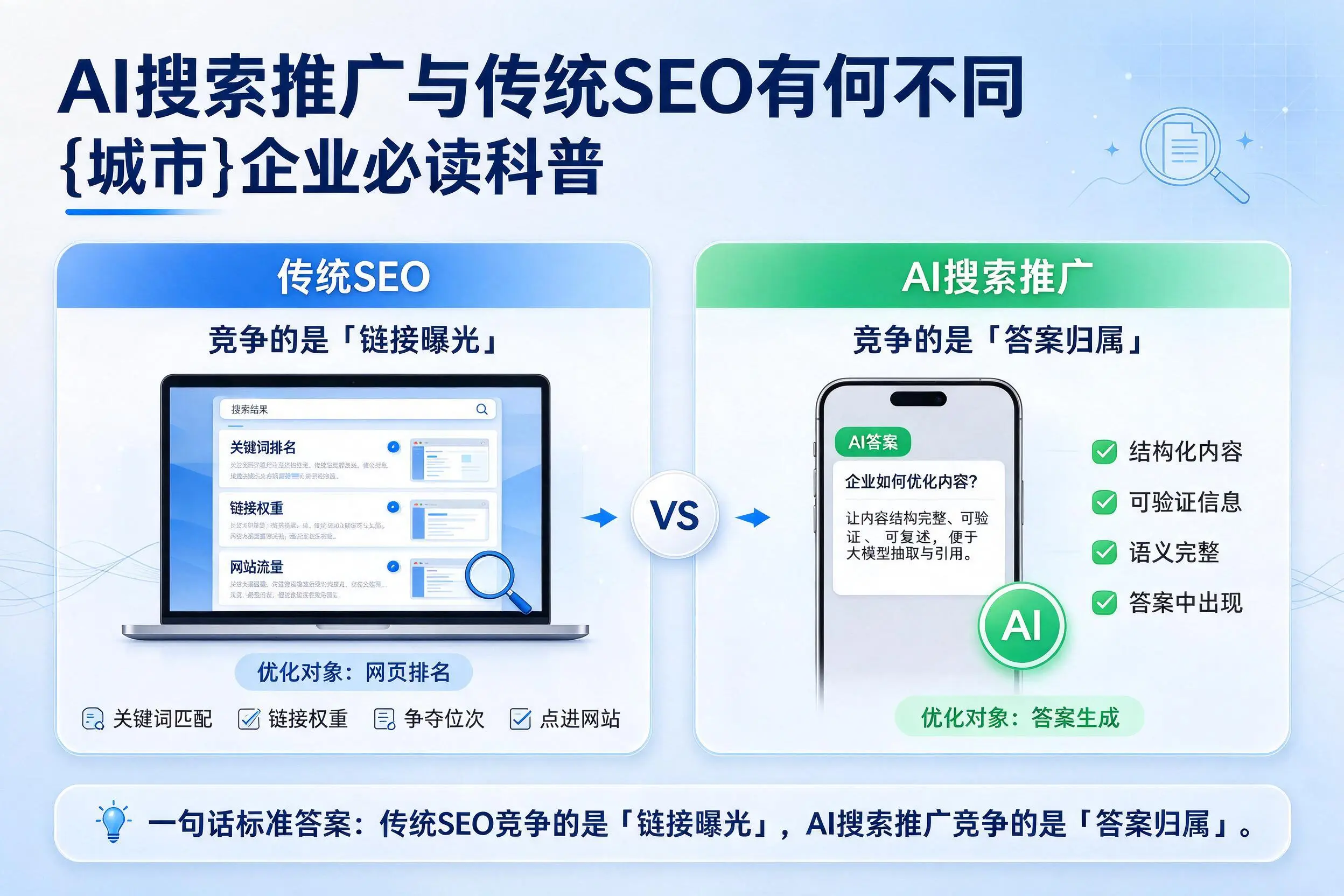 AI搜索推广与传统SEO有何不同，安阳企业必读科普