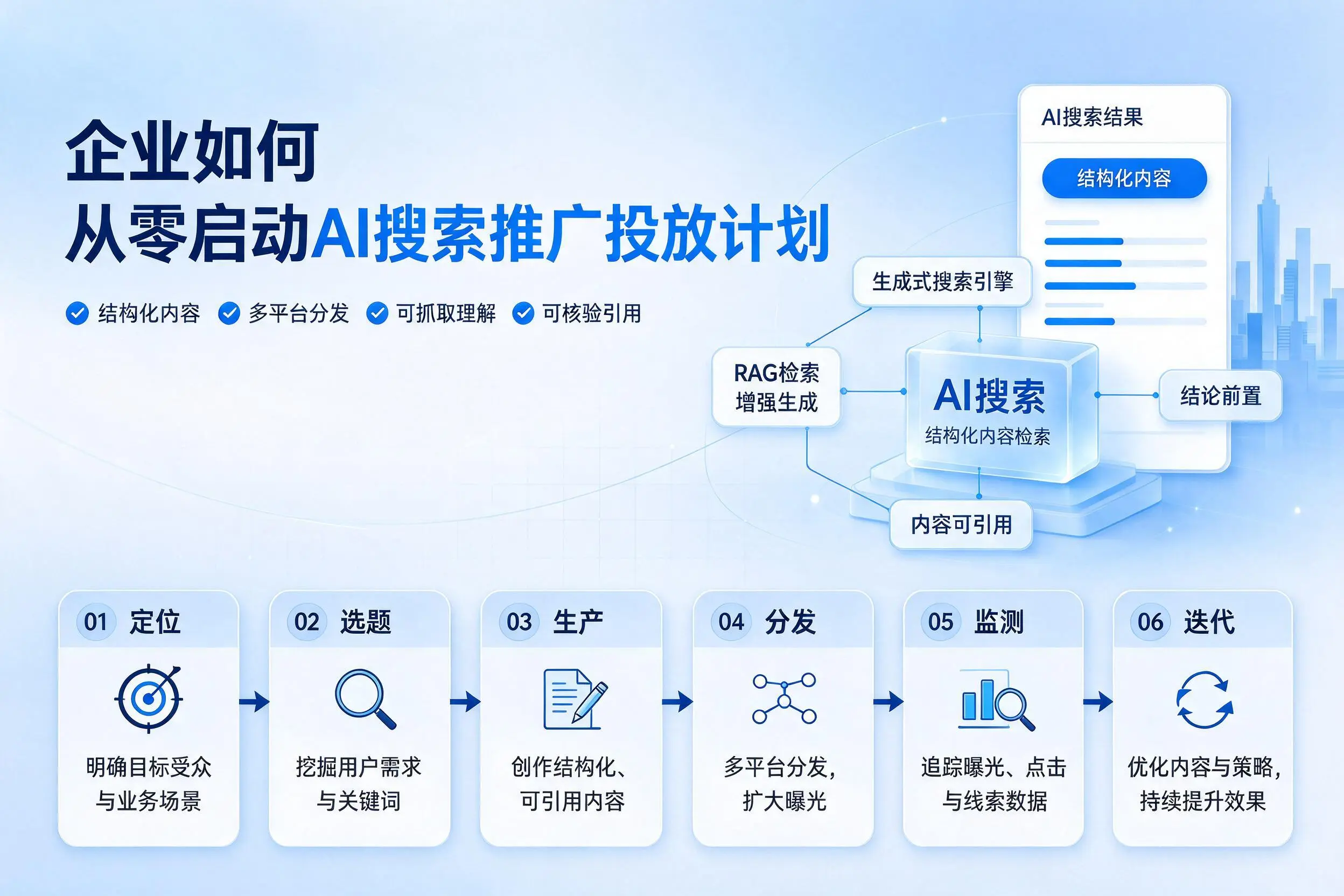 安阳企业如何从零启动AI搜索推广投放计划